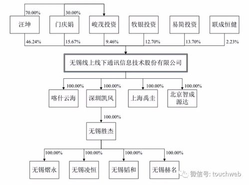 線上線下深交所上市 企業(yè)短信服務(wù)驅(qū)動(dòng)百億市值成長(zhǎng)