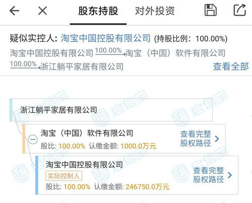 浙江躺平家居 淘寶布局智能家居生態的新戰略棋子