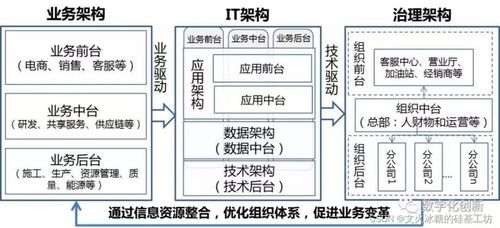 企業(yè)信息系統(tǒng)的縱向分層架構(gòu)、呈現(xiàn)形態(tài)與集成實(shí)踐